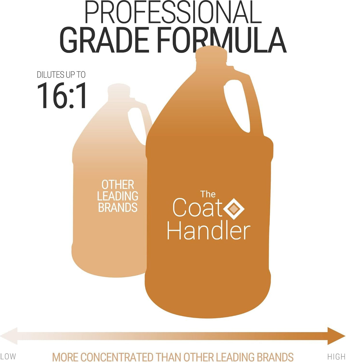 Coconut Milk Dog Conditioner 1 Gallon V3641