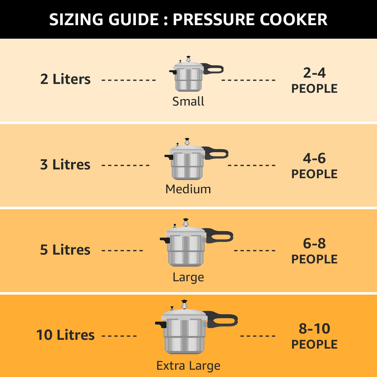 Stainless Steel Pressure Cooker 3 Litre R7740