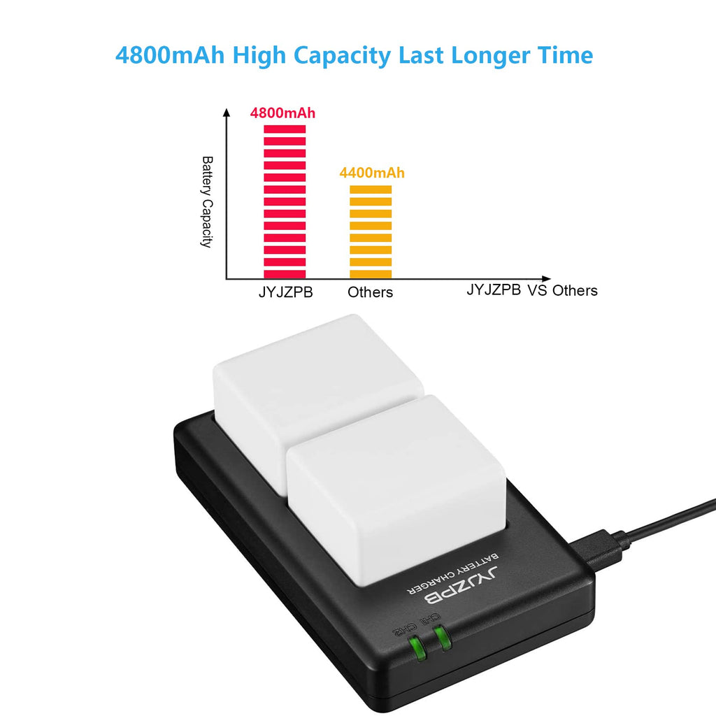 2 Pack 4800mAh Batteries with Dual Battery Charger U636869