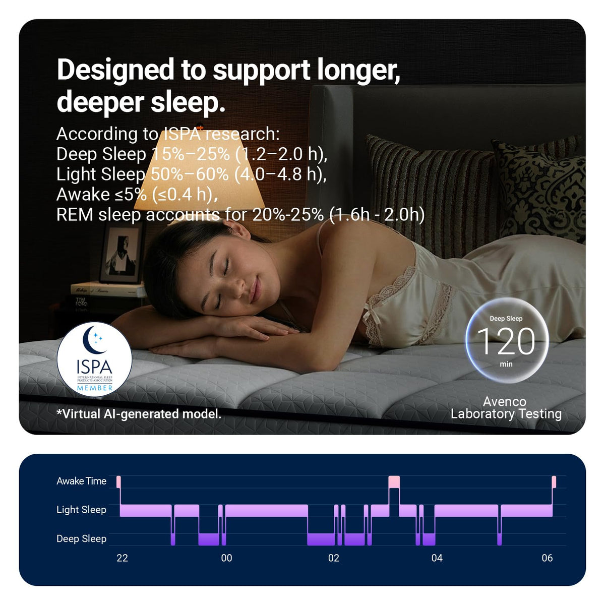 12 Inch Full Size Hybrid Gel Memory Foam Mattress Z2179