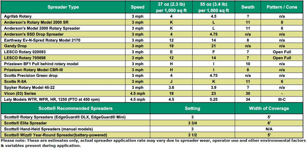 Natural Organic Grub Control Granule L307153