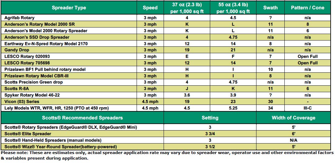 Natural Organic Grub Control Granule L307153