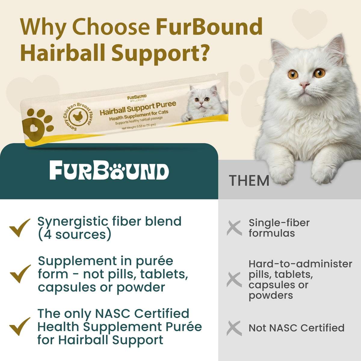 Cat Hairball Support Puree with Pumpkin Powder R4860