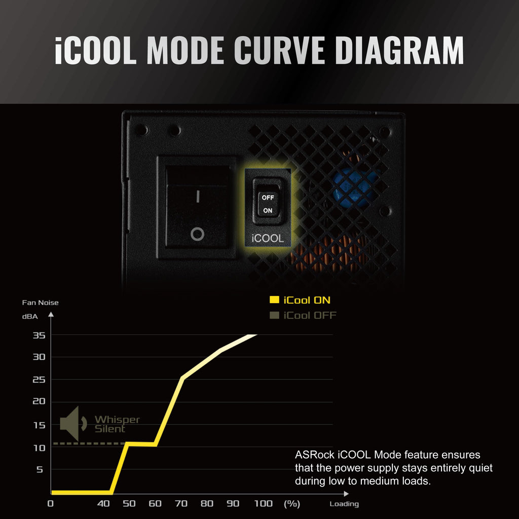 1600W Fully Modular ATX 3.1 Power Supply H4235
