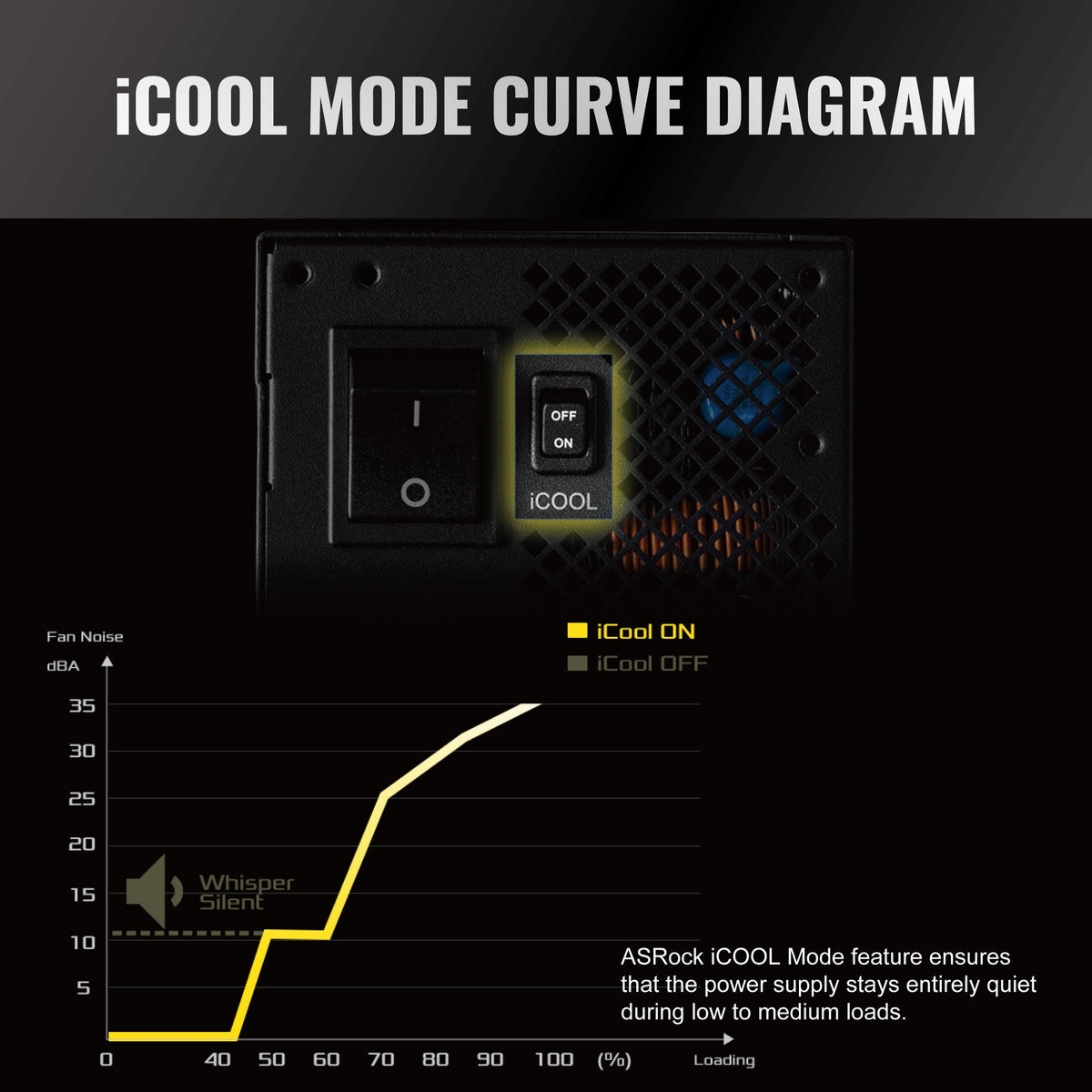 1600W Fully Modular ATX 3.1 Power Supply H4235