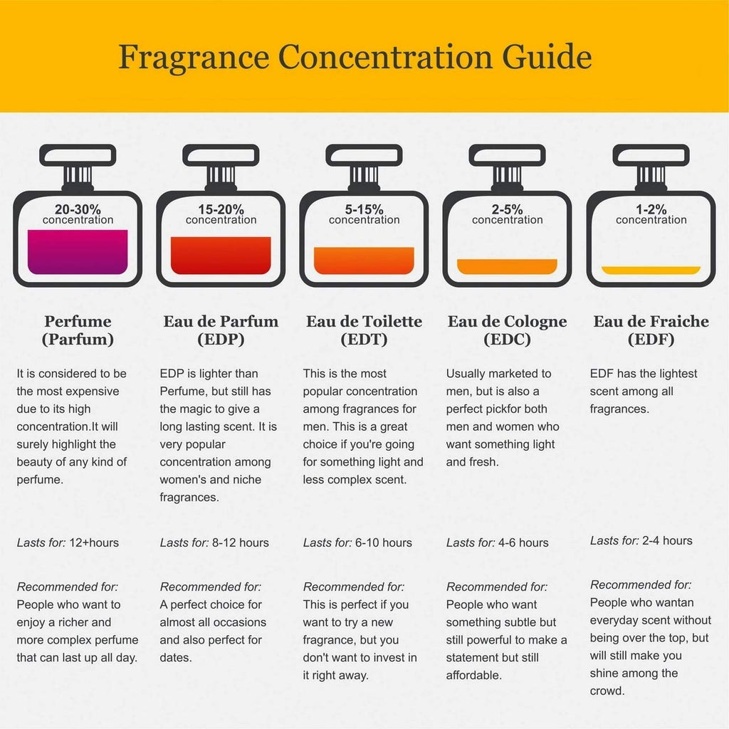 8.0 oz Fine Fragrance Mist X810
