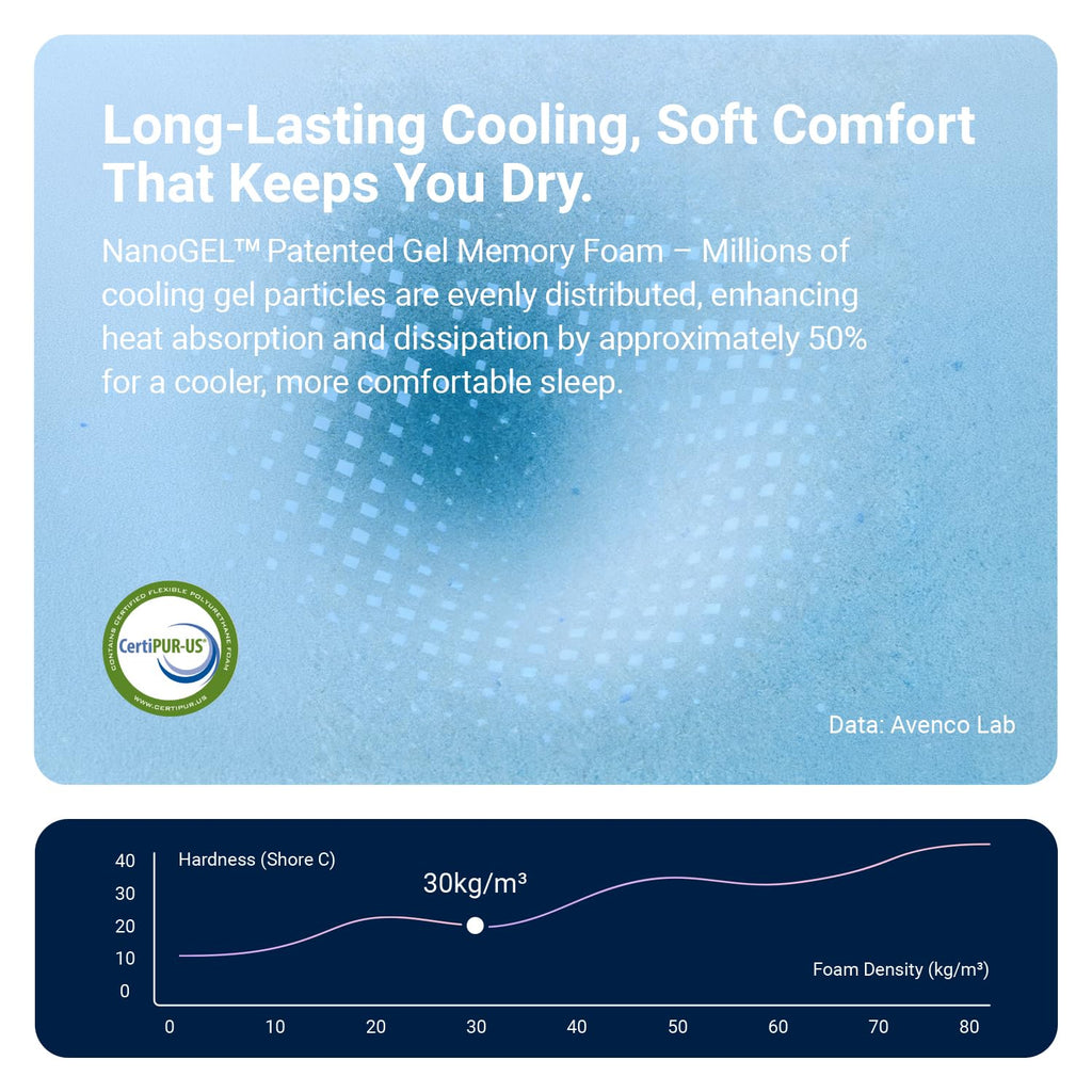 12 Inch Full Size Hybrid Gel Memory Foam Mattress Z2179