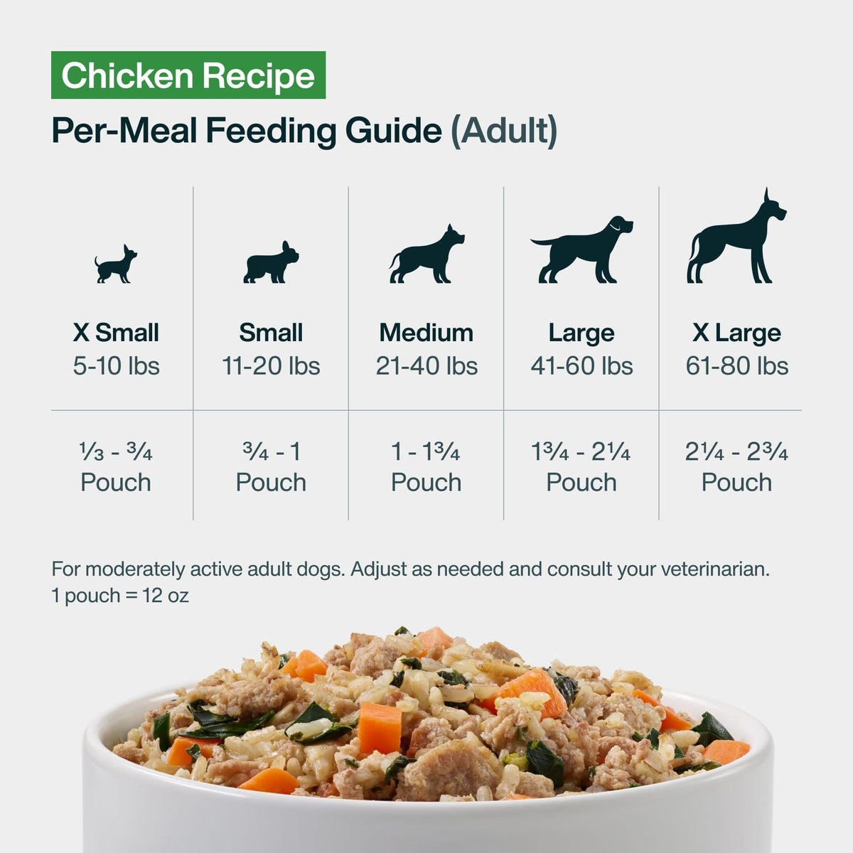 Chicken Wet Dog Food 7 Pack T3048