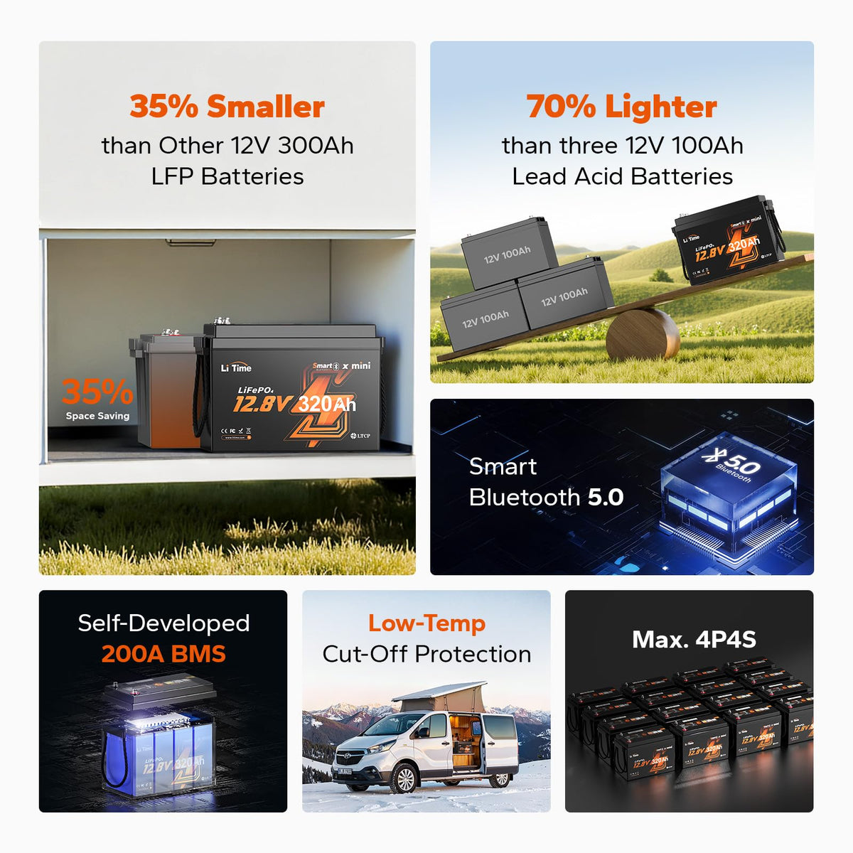 12V 320Ah Lithium LiFePO4 Battery I111956