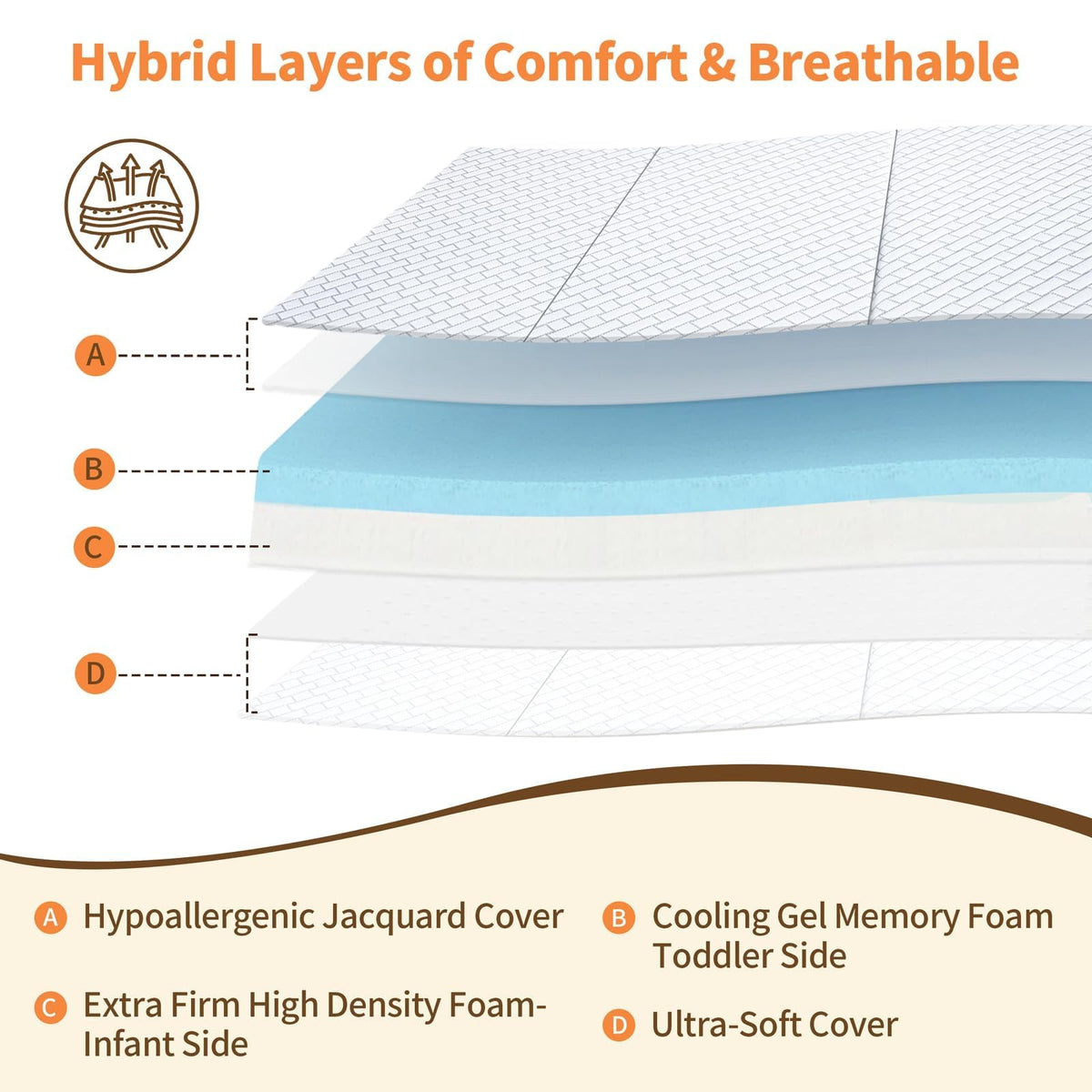 Pack N Play Mattress Trifold Memory Foam O60454