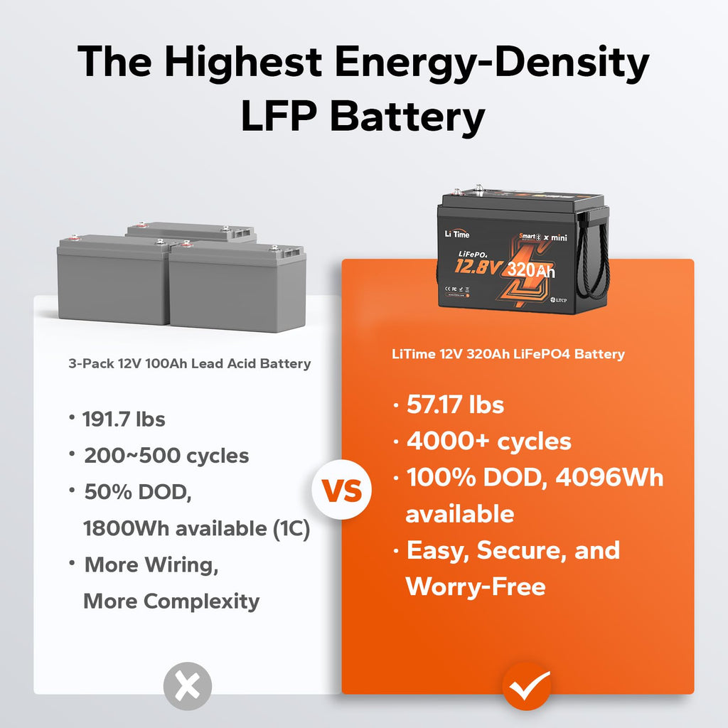 12V 320Ah Lithium LiFePO4 Battery I111956