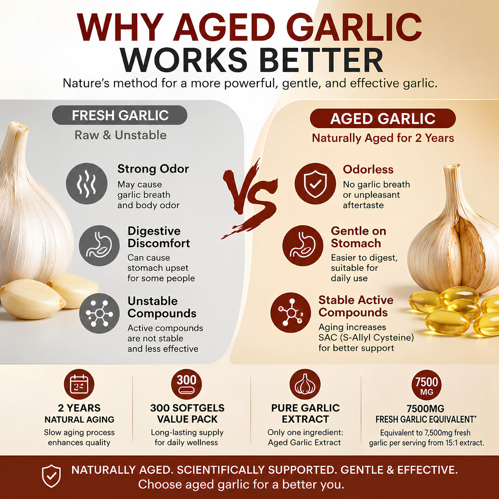Odorless Aged Garlic Extract 300 Softgels J449281