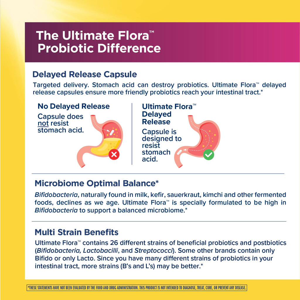 Womens Probiotic 65 Billion CFU B6344